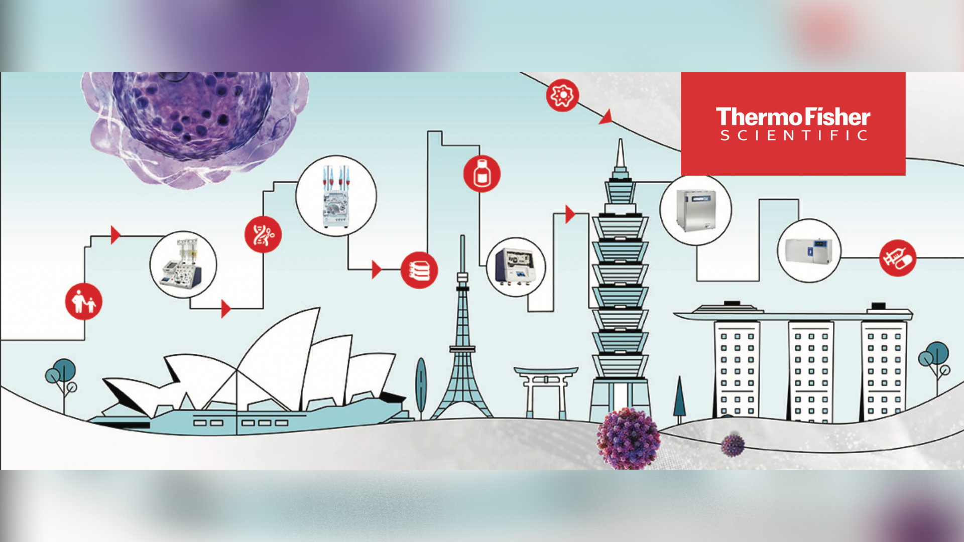 Thermo Fisher Banner Web